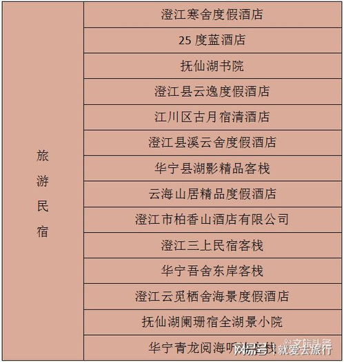 每家20萬獎補助力發(fā)展，玉溪市6家精品酒店與14家旅游民宿獲政策支持